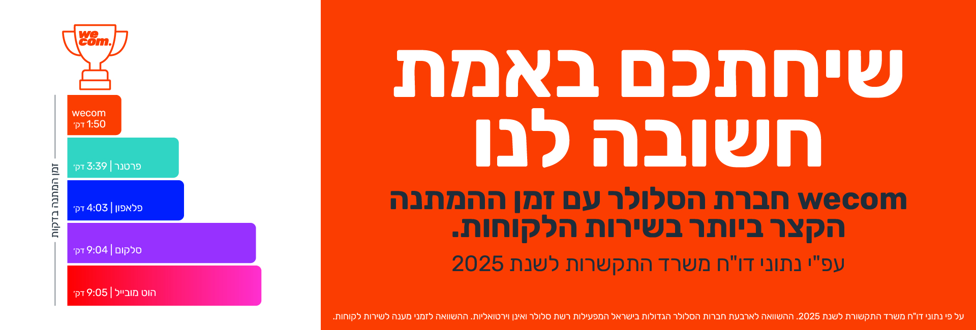 זמן ההמתנה הקצר ביותר
