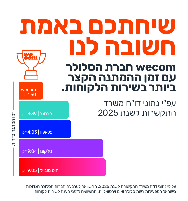 זמן ההמתנה הקצר ביותר